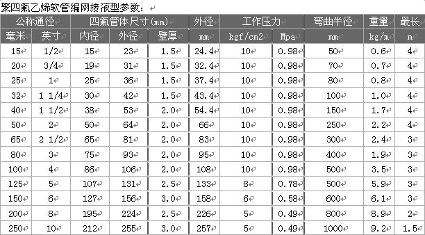 不銹鋼波紋管