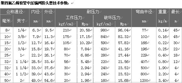 不銹鋼波紋管