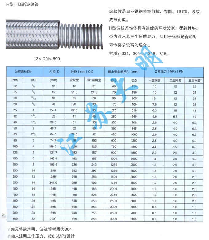 不銹鋼波紋管